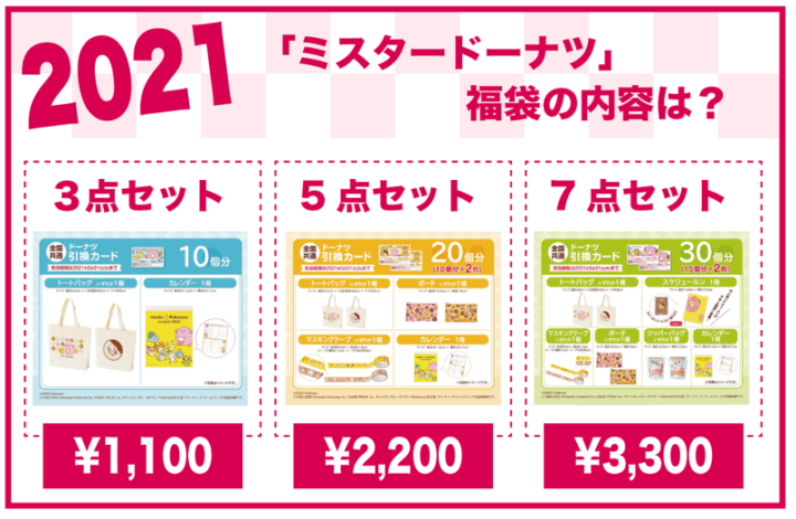 2021年 ミスタードーナツ福袋の内容は？
