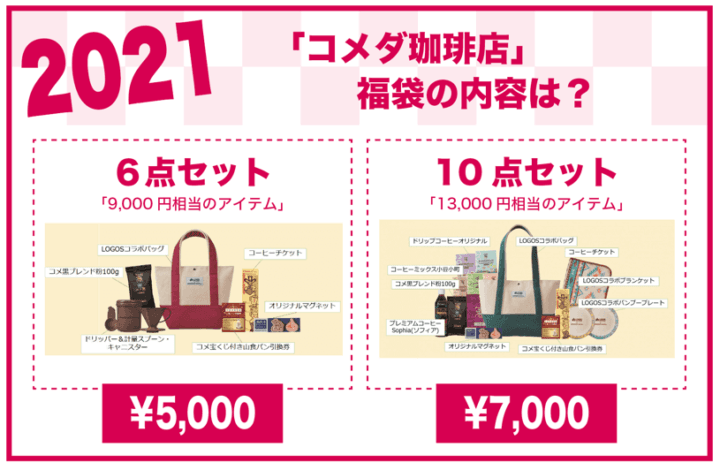 2021年 コメダ福袋の内容は？