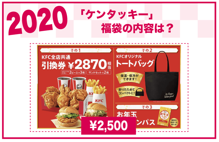 2020年 ケンタッキー福袋の内容は？