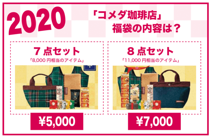 2020年 コメダ福袋の内容は？