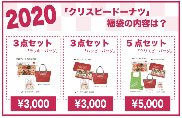 2020年 クリスピードーナツ福袋の内容は？