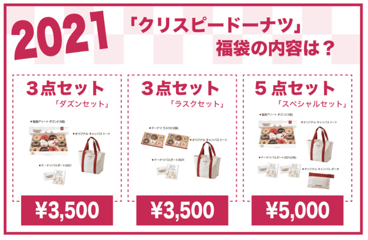 2021年 クリスピードーナツ福袋の内容は？