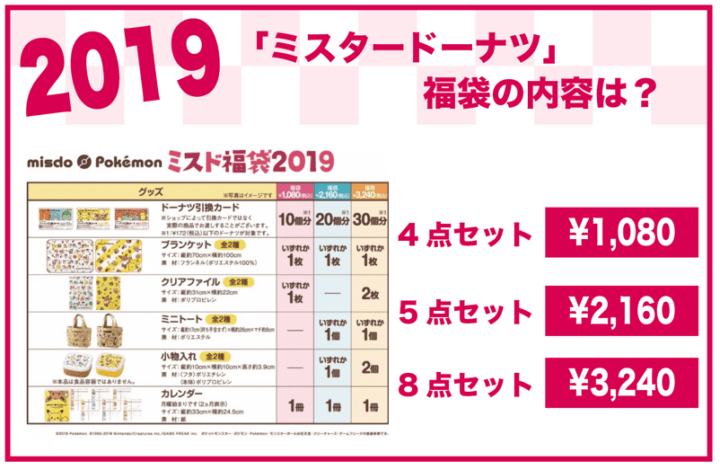 2019年 ミスタードーナツ福袋の内容は？