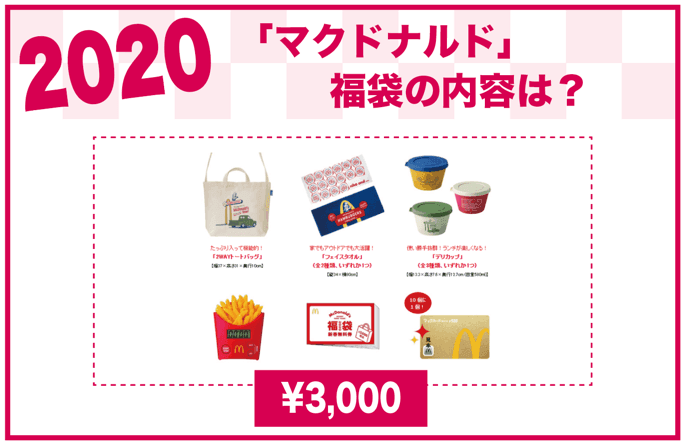 2020年 マクドナルド福袋の内容は？
