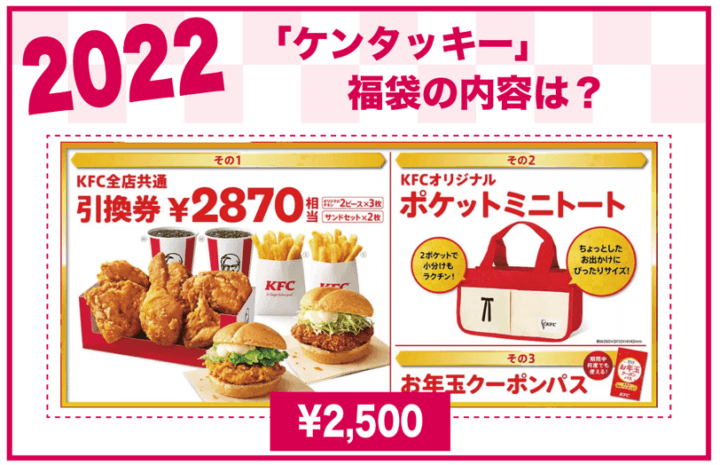2022年 ケンタッキー福袋の内容は？