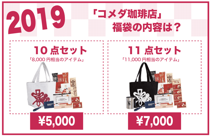 2019年 コメダ福袋の内容は？