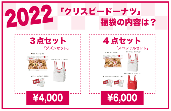 2022年 クリスピードーナツ福袋の内容は？