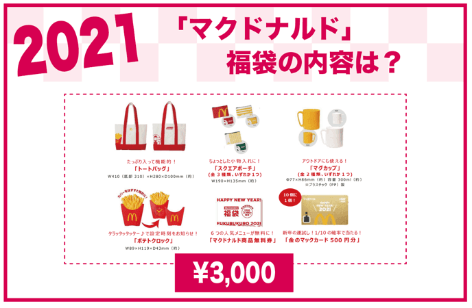 2021年 マクドナルド福袋の内容は？