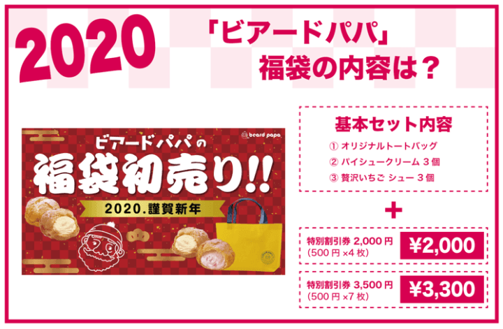 2020年 ビアードパパ福袋の内容は?