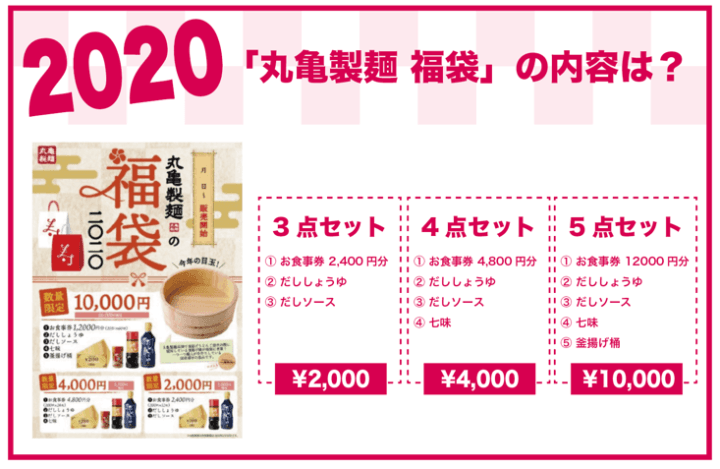 2020年 丸亀製麺 福袋の内容は?