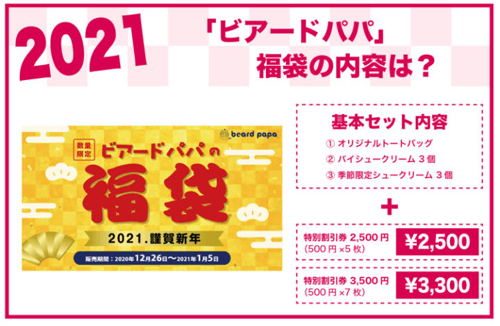 2021年 ビアードパパ福袋の内容は?