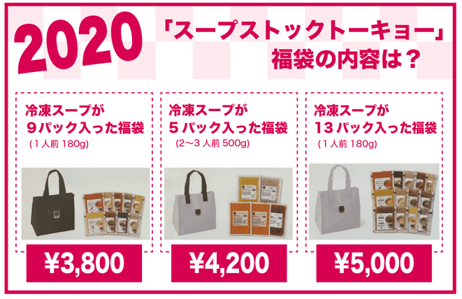 2020年 スープストックトーキョー福袋の内容は？