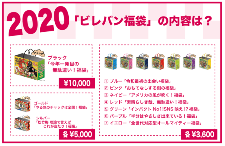 2020年 ヴィレッジヴァンガード福袋の内容は?