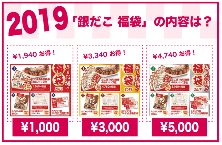 2019年 銀だこ福袋の内容は？