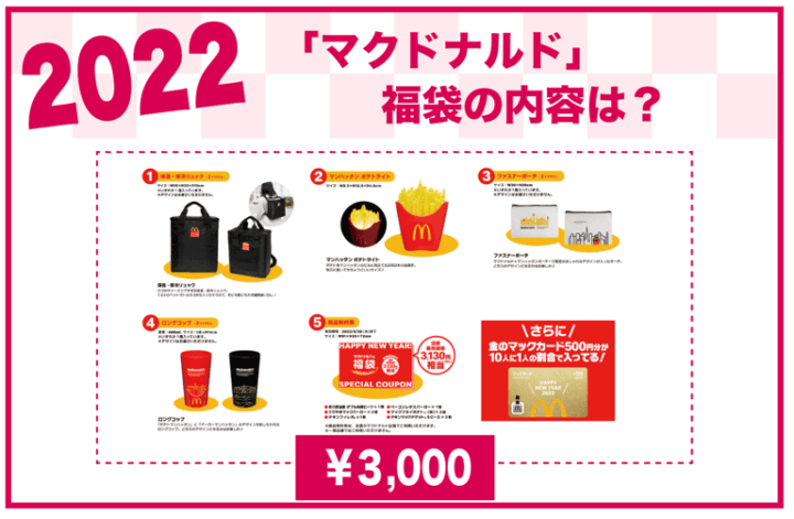2022年 マクドナルド福袋の内容は？