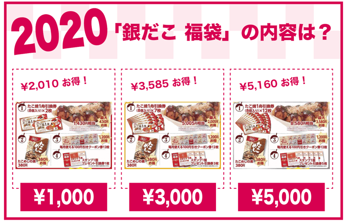 2020年 銀だこ福袋の内容は？
